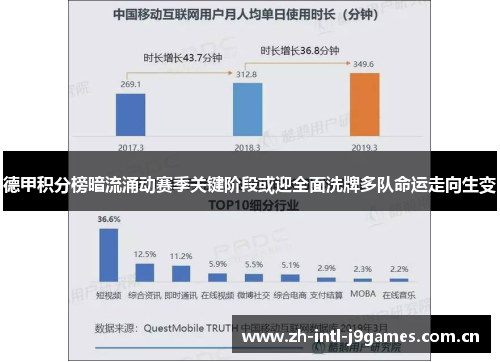 德甲积分榜暗流涌动赛季关键阶段或迎全面洗牌多队命运走向生变 德甲积分榜暗流涌动赛季关键阶段或迎全面洗牌多队命运走向生变